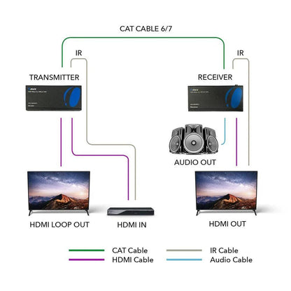 OREI UHD-EXB400R-K: 4K HDMI EXTENDER WITH HDBASET OVER CAT 6/7 UP TO 400 FEET WITH IR CONTROL AND LOOP OUT - DECIBEL JORDAN