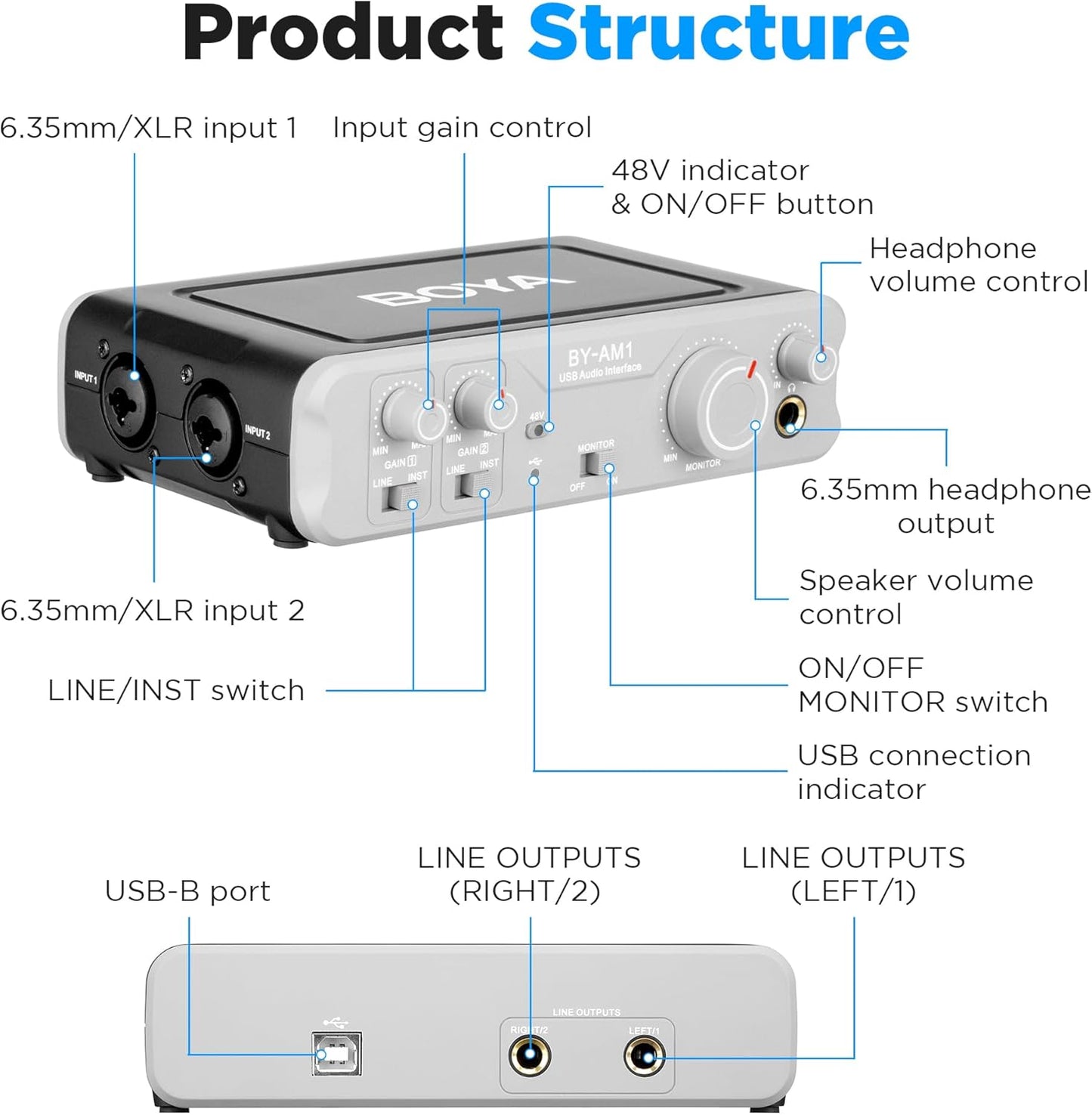 BY-AM1 Dual-Channel Audio Mixer