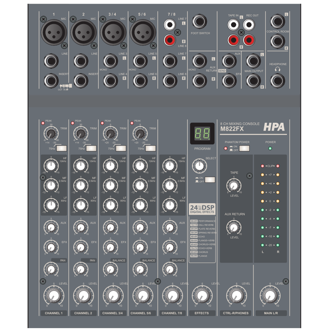 HPA M822FX Analogue Mixing Desk Mixer 5-channel, 8-input, integrated Effects 100 presets. AUX 1 and a return (stereo)