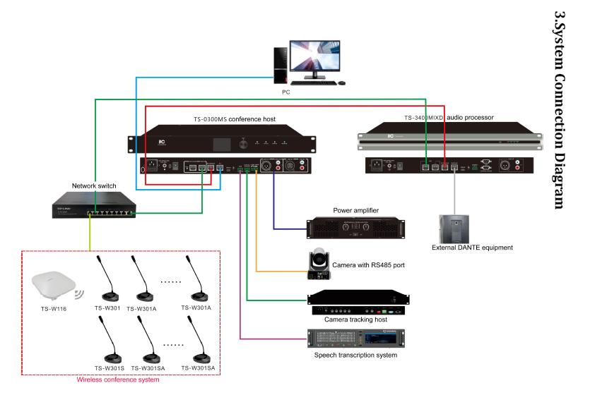 TS-0300MS Conference System Server