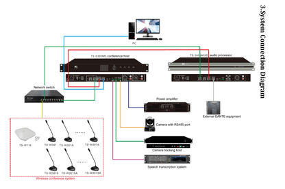 TS-0300MS Conference System Server - DECIBEL JORDAN